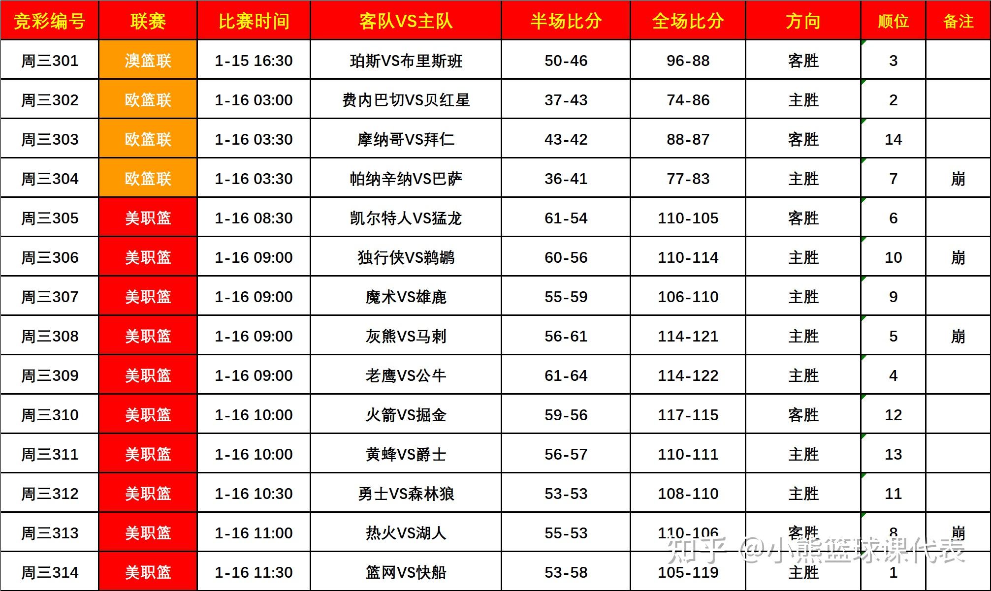 开云sport-关于火力全开！竞猜热点比赛数据创纪录的信息